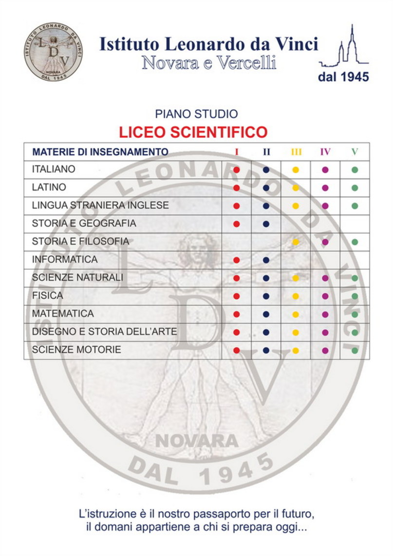  Liceo scientifico