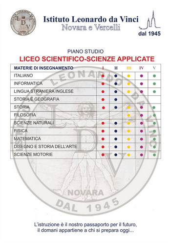  Liceo scientifico - opzione scienze applicate