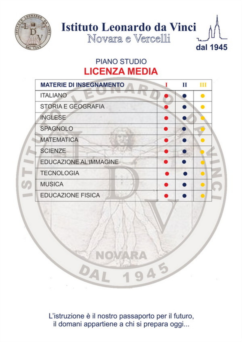  Licenza Media